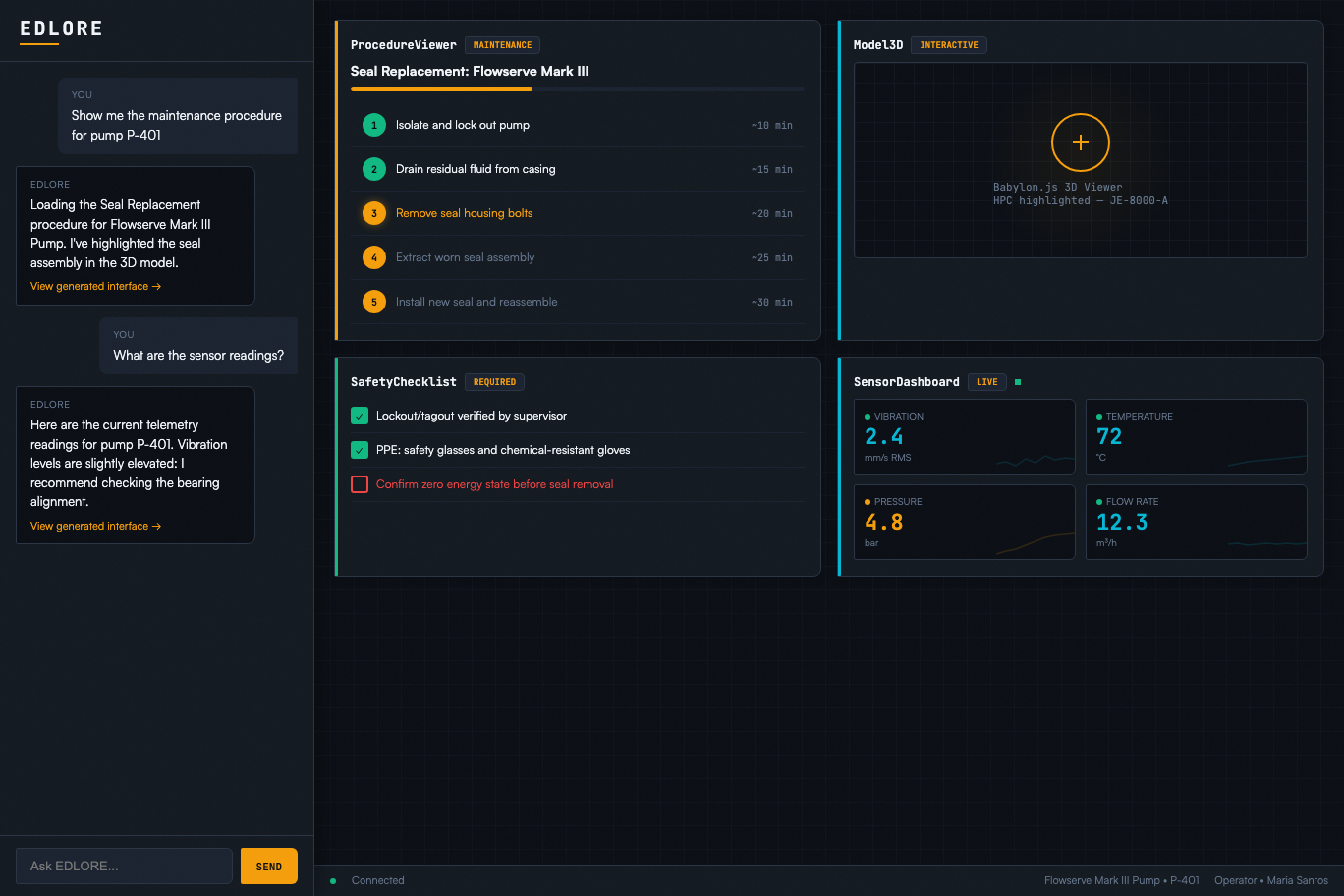 EDLORE Main Application